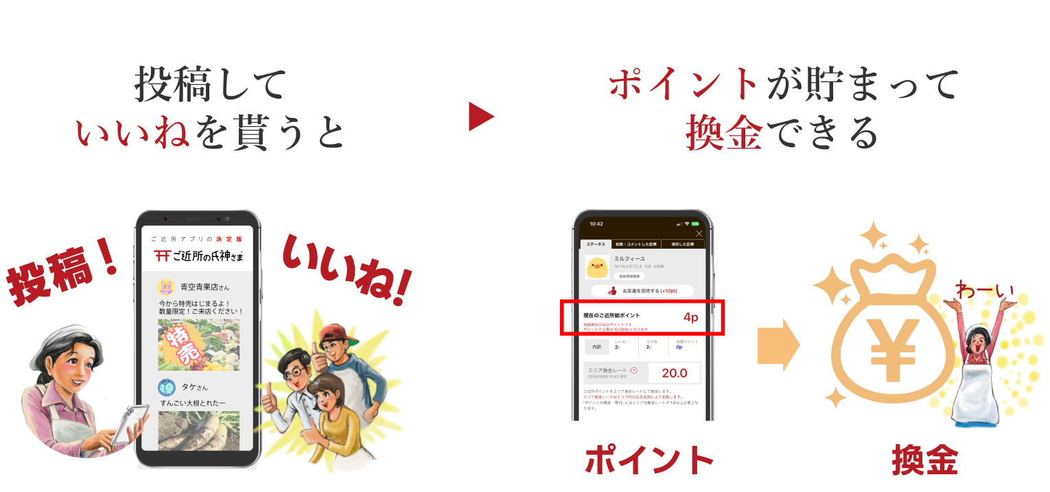 投稿していいねを貰うとポイントが貯まって換金できる