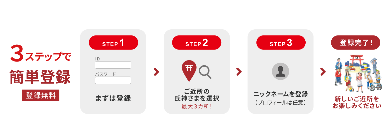 3ステップで簡単登録